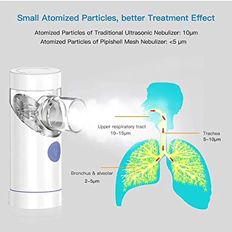 Мини портативный ингалятор для ингалятора inalador usb autoclean nebulizador взрослых
