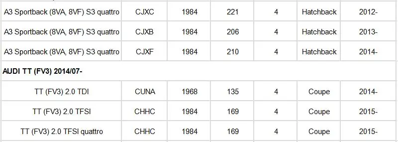 Фильтр салонный для Audi A3 8V 2012- 1,2 T 1,4 T 1,6 T 1,8 T 2,0 T/S3 quattro/AUDI TT(FV3)- 1 шт. фильтр пыльцы из шелковой ткани