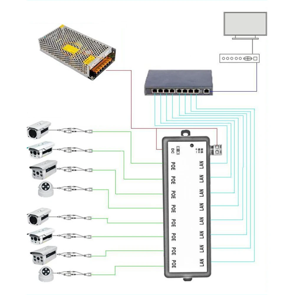 

Ethernet Module 12-48V Network Monitoring Circuit Bridge POE Weak Electric 8 Ports Power Supply Box CCTV Injector Splitter