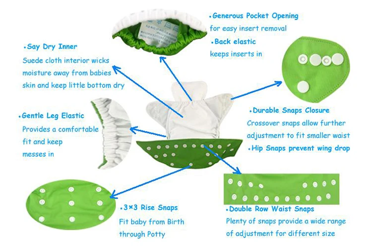 Ananbaby Многоразовые подгузники все в одном пластиковые подгузники штаны многоразовые подгузники и ПУЛ подгузник ткань