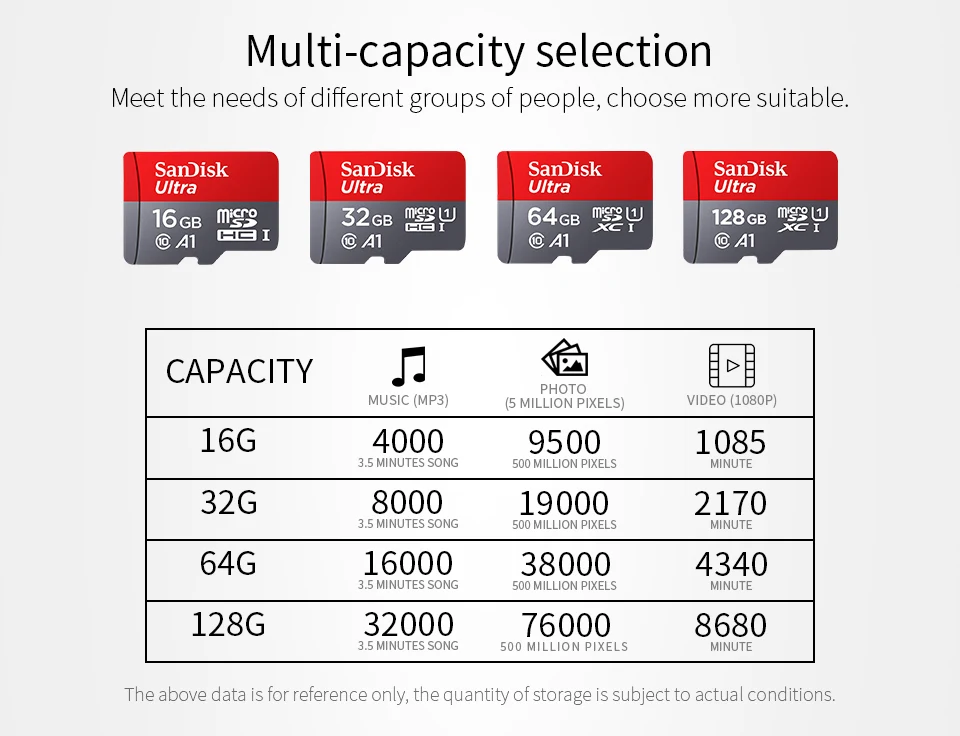 SanDisk A1 Ultra Micro SD карта 200 ГБ 128 Гб 64 Гб 32 Гб 16 Гб карта памяти cartao de memoria SDHC/SDXC TF карта класса 10 флэш-карты