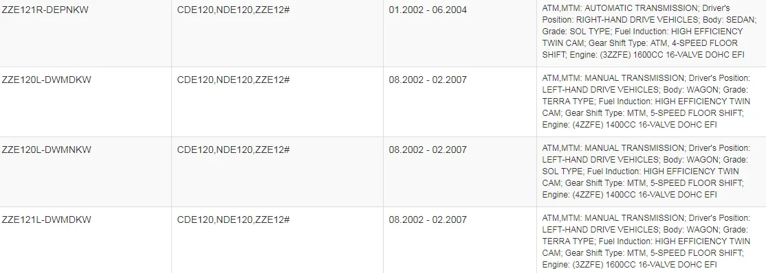 Новые автозапчасти датчик уровня топлива для Toyota COROLLA 3666E CDE120, NDE120, ZZE12 02-07 OE 83320-13170 83320-13200