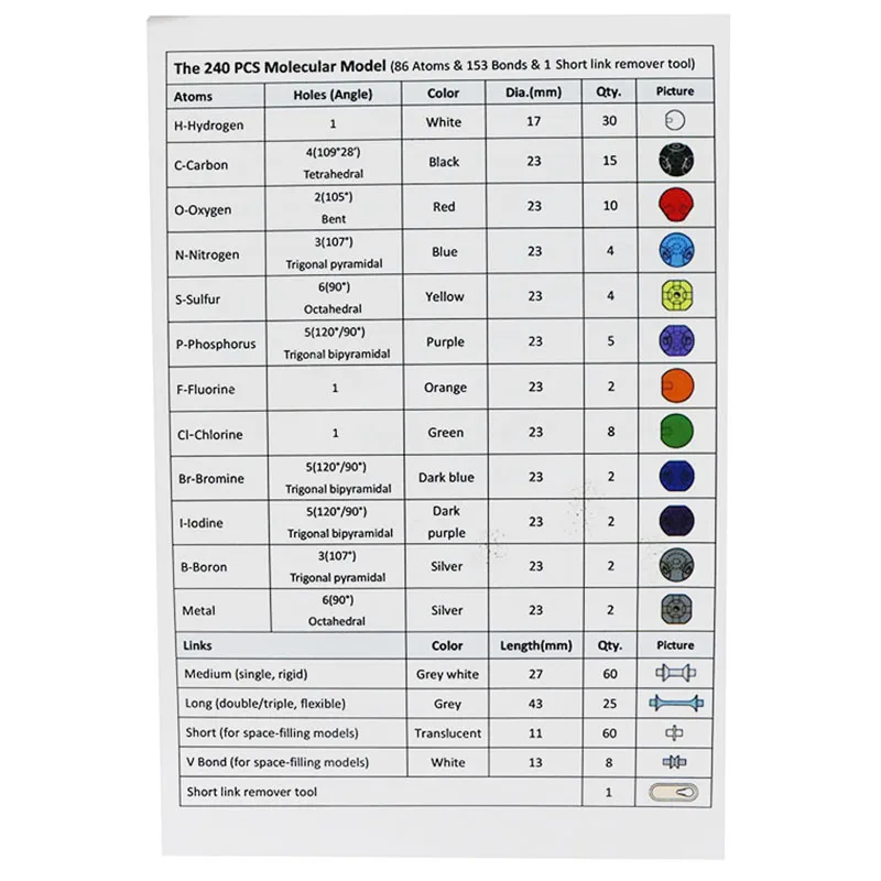 240 шт химический набор модель молекулярная структура модель комплект и Органическая химия атомы связи медицинская лаборатория химикаты класс