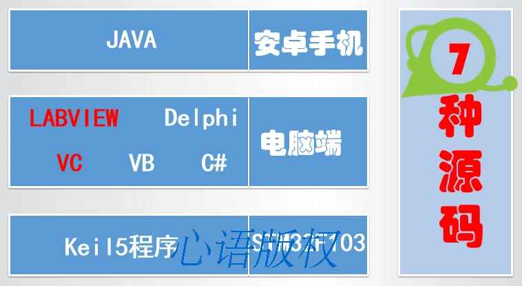 AD8232 ECG пульсометр HRV макетная плата для сбора Bluetooth 4,0 модуль мониторинга датчика