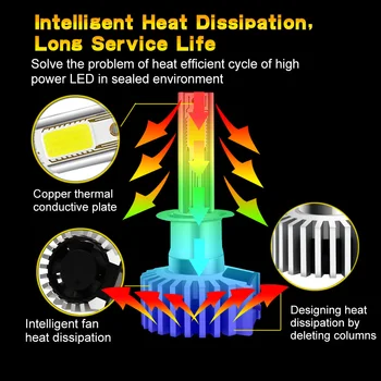 

Aviation Aluminum Conversion headlights Lamp 8000LM Car Fog Light Bulb