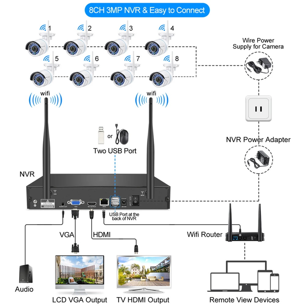 Techage 3MP Wireless 8CH Surveillance Camera Set H.265 Outdoor WiFi Security IP Camera P2P Video Audio Recording CCTV System