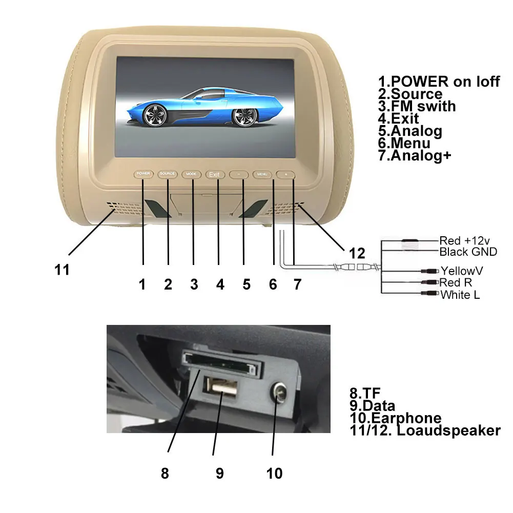 eletrônicos automotivos