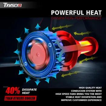 

Conversion LED Headlight Lamp 360 Degrees 1 Pair TXVSO8 X3 9005/HB3 Car Light Error Free
