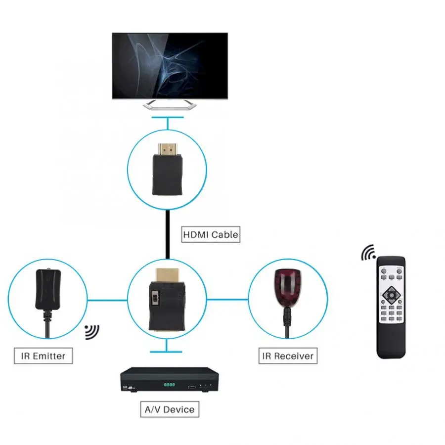 HDMI ИК инфракрасный расширитель двухдиапазонный ретранслятор пульт дистанционного управления приемник адаптер кабель излучатель