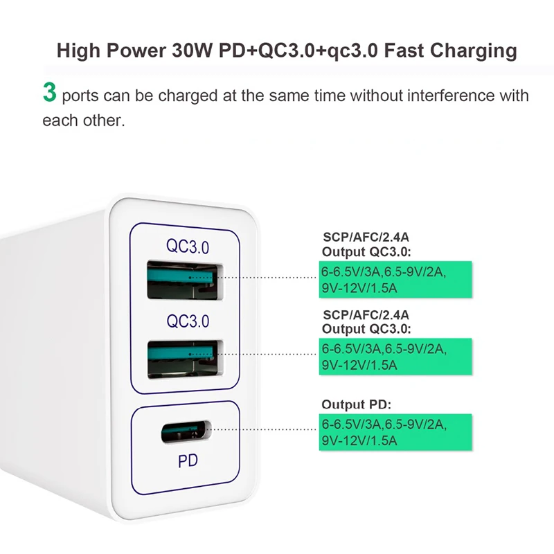SGP Hybrid PD Quick Charge 3,0 Dual USB зарядное устройство для samsung xiaomi iPhone Быстрая зарядка для мобильных телефонов для Redmi huawei 30w зарядное устройство