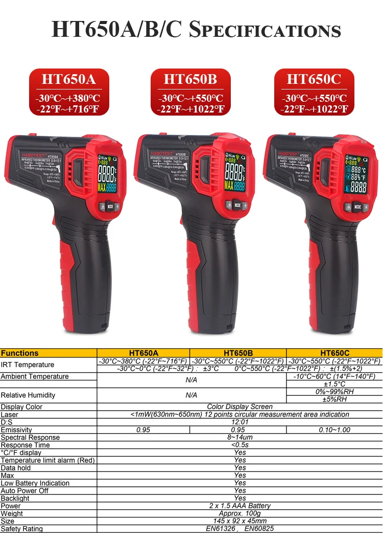 Habotest HT650 цифровой инфракрасный термометр гигрометр Метеостанция измеритель температуры измеритель влажности лазерный термометр