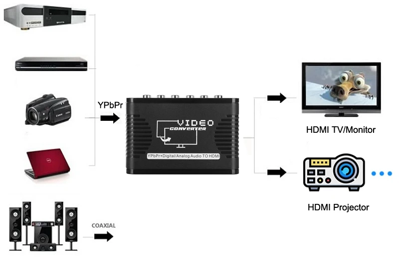 Компонентный видео Ypbpr+ цифровой/аналоговый коаксиальный аудио в HDMI конвертер адаптер для wii PS2 PS3 dvd-плеер к ТВ HD ТВ проектор