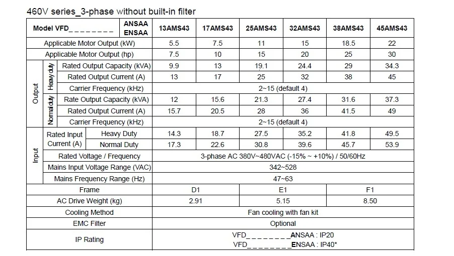 VFD2A8MS21ANSAA частотно-регулируемым приводом Стандартный компактный инвертор MS300 серии 400 Вт 0.4kw 1-контроллерами переменного тока для 200V-240VAC 3-фазный VFD2A8MS21ANSAA