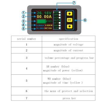 

Digital Multimeter DC 0-90V 0-100A Voltmeter Ammeter Power Monitor w Hall Sensor for monitoring the output voltage and current