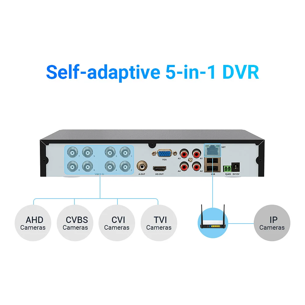 H. VIEW AHD DVR 8ch 4ch рекордер наблюдения 1 ТБ HDD AHD DVR 8ch 4ch рекордер наблюдения для аналоговой TVI CVI IP камеры