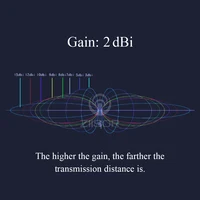 Communication Equipment