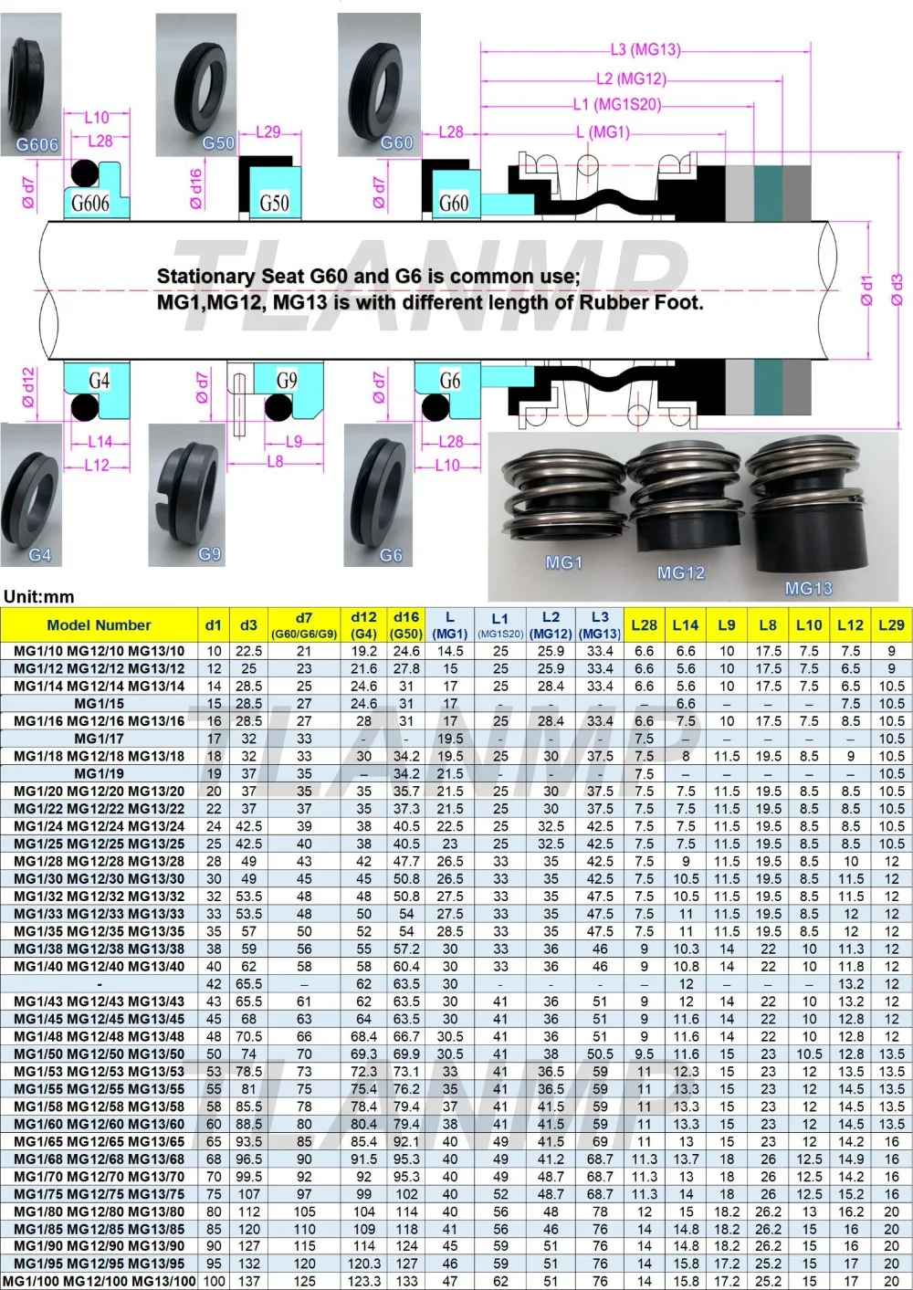 MG12/55-Z(MG12-55/G6) Burgmann резиновые Bellow механические уплотнения для насосов с G6 стационарным сиденьем(материал: SiC/VIT