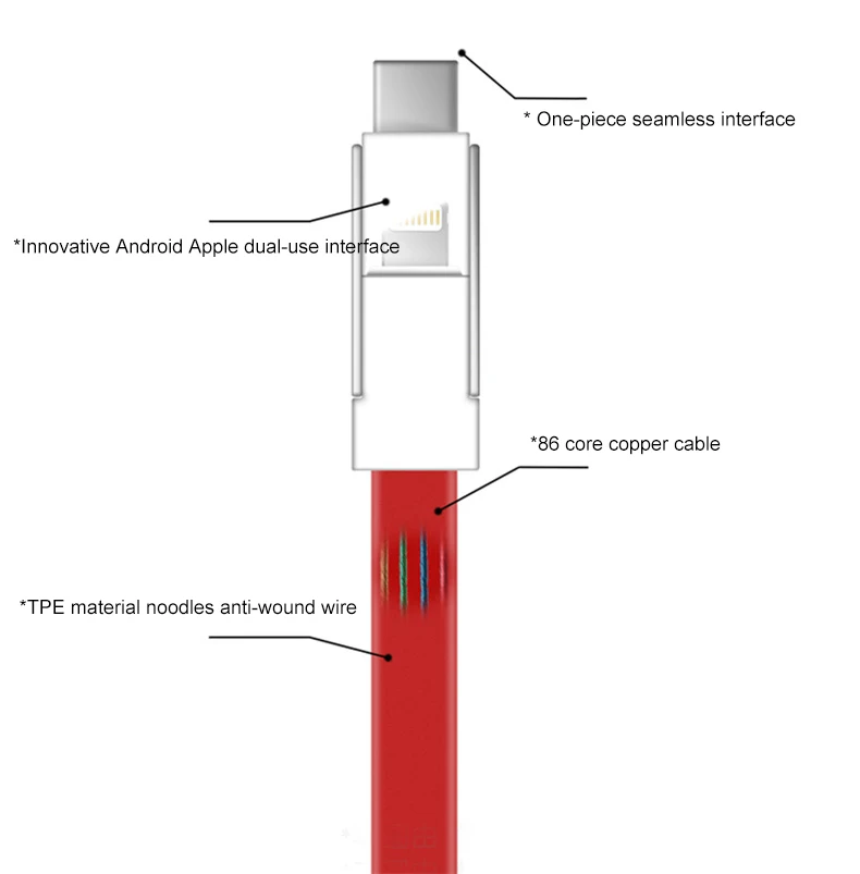 3 в 1 СВЕТОДИОДНЫЙ модуль панели управления Тип usb C 8 Pin кабель для передачи данных для iPhone 11 Pro XR X samsung для huawei 3A мини зарядное устройство для