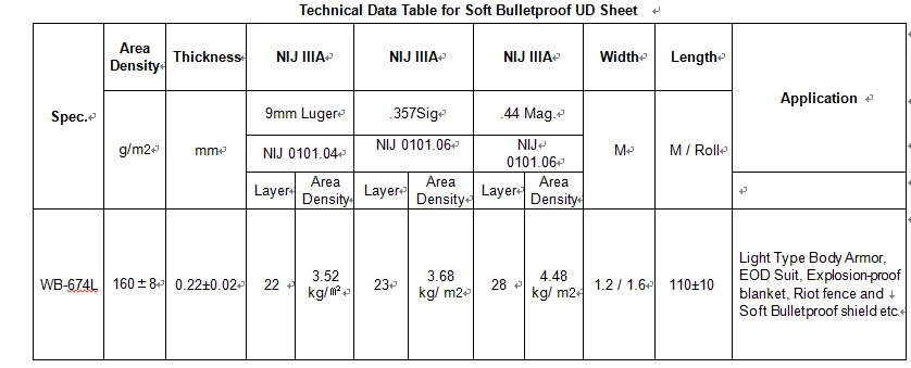 Jeely 160 г/м2 UHMWPE пуленепробиваемая UD ткань баллистическая ткань для пуленепробиваемой пластины/амор/жилет WB674L