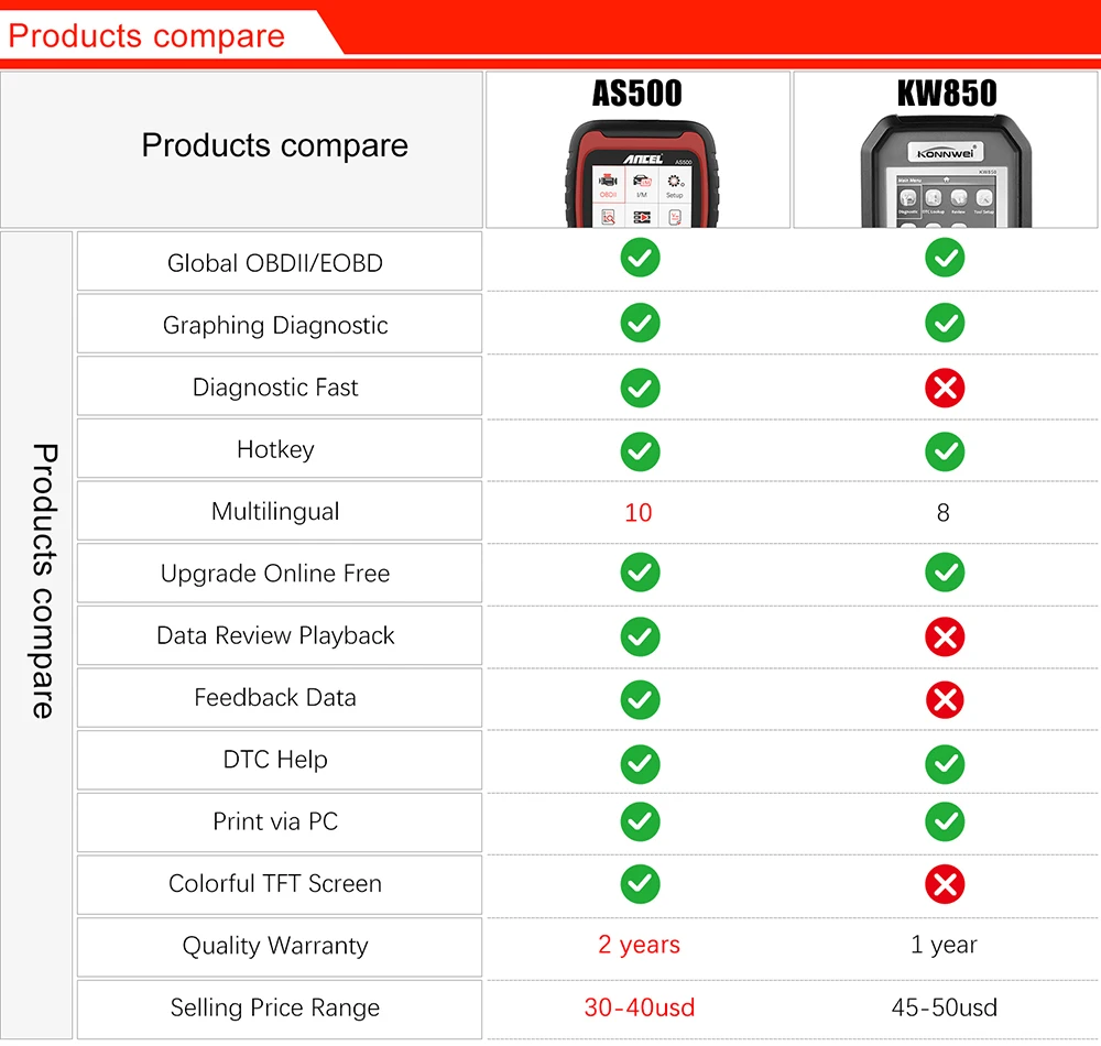 ANCEL AS500 OBD2 Scanner Live Data Car Scanner Multi-language Automotive Scanner OBD 2 Diagnostic Tools Lifetime Free Update