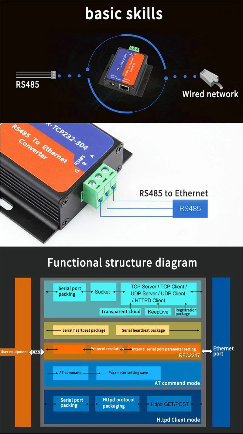 USR-TCP232-304 RS485 to Ethernet Serial Server TCP/IP Networking Communication Equipment