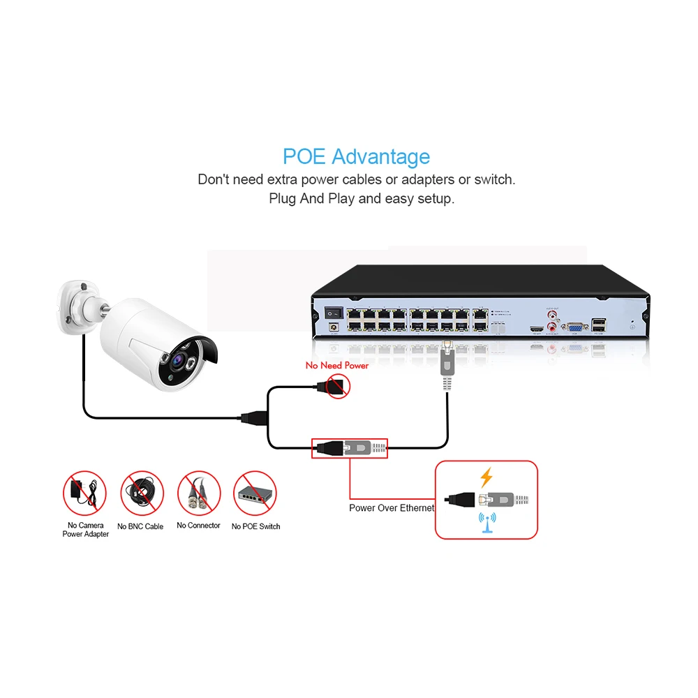Сетевой видеорегистратор H.265 16 каналов 5 Мп 48 В POE NVR P2P ONVIF 1080P 3 2 МП для IP камеры