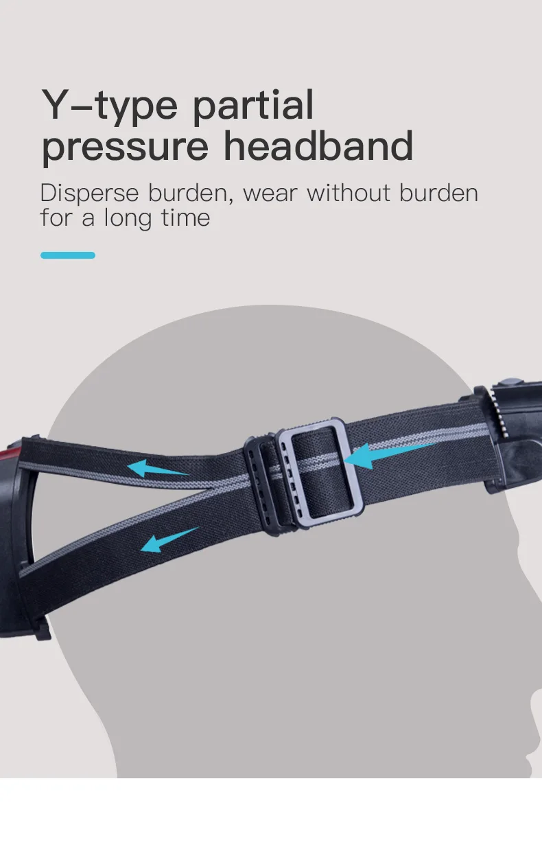 Waterproof Adjustment Sensing Headlight