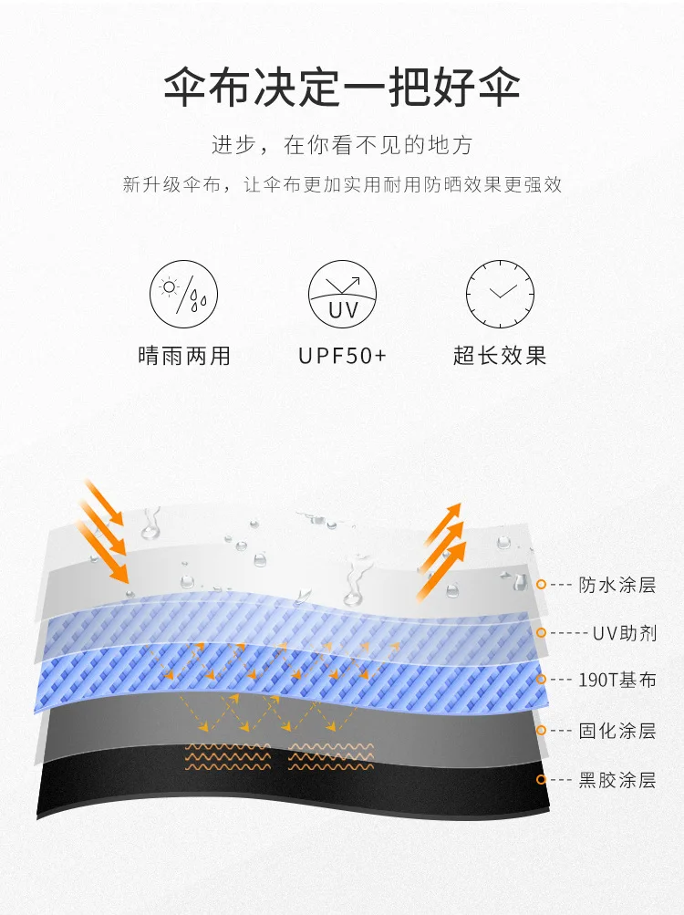 Hot Selling Folding Umbrella Vinyl Sun-resistant UV-Protection Parasol South Korea Women's Personalized& Creative Hipster