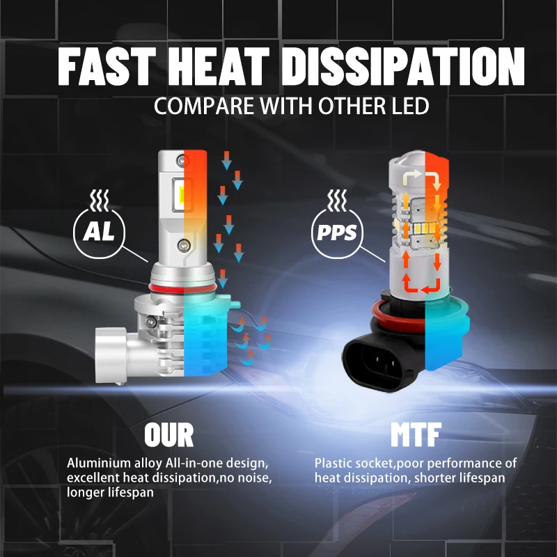 LED Car Lights LED Bulbs H4 H7 H11 H8 HB4 9006 HB3 9005 Car Lamps 12V 24V For Trucks 6000K 30000LM Mini Diode
