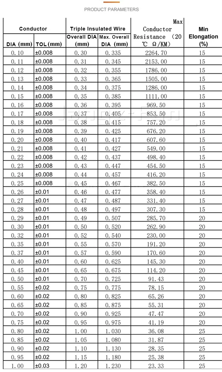 Description Picture 2 of item20meters Bare Copper Diameter 0.20mm-0.80mm Triple Insulated Wire TIW-B for Transformer Inductor Winding Wire