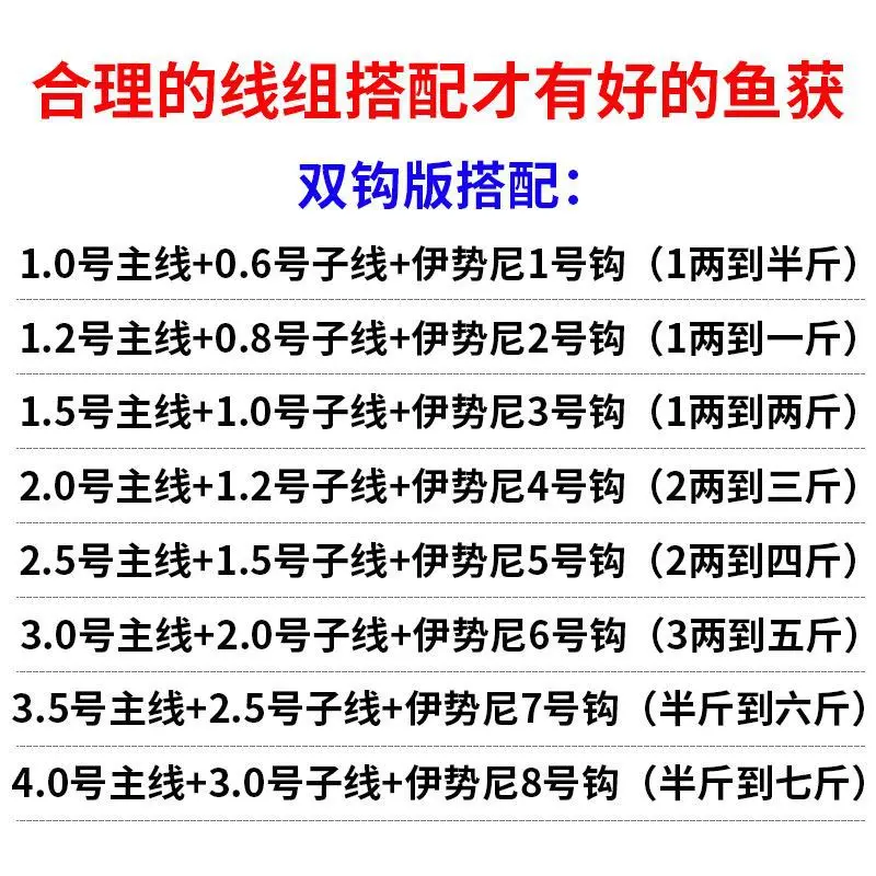 

Fishing Gear Fishing Hook Complete Sets Fishhook Combo Fishhook Fishing Line Combination Fishing Accessories Seven Star Buoyage