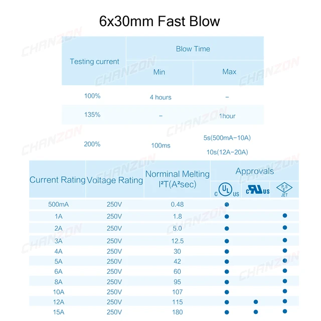 Filo 6 Mm Lotto Da 100 Fusibili In Vetro A Soffiaggio Lento 6x30mm - Ampere Da 0,25A A 15A, 250V Tubo Led - Foto 9