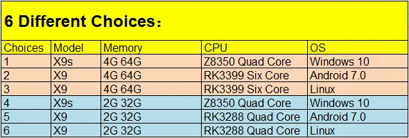 Pipo X9s/X9 мини ПК Z8350/RK3399/RK3288 8,9 дюймов 1920*1200 Win10/Android 7,0/планшетный ПК Linux 4G 64G/2G 32G HDMI BT RJ45