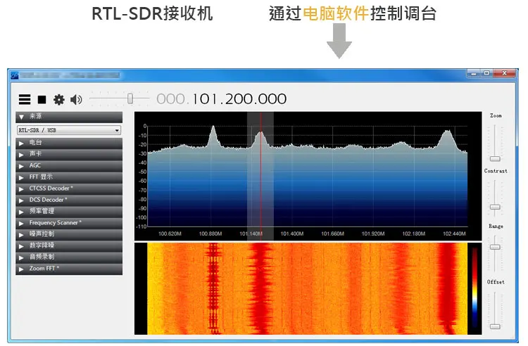100 кГц-1,7 ГГц программное обеспечение радио Полнодиапазонный RTL-SDR приемник авиационный коротковолновой широкополосный
