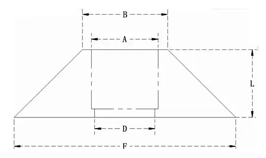 DIN934-1
