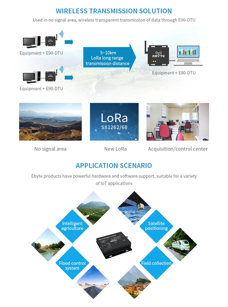 Serial sem Fio Ethernet Novo Lora Sx1268 30dbm 1 w 433 Mhz Tcp Udp Porta Transceptor Modem E90-dtu 400sl30-eth Rj45 10 30dbm 1 w 433 mhz tcp udp