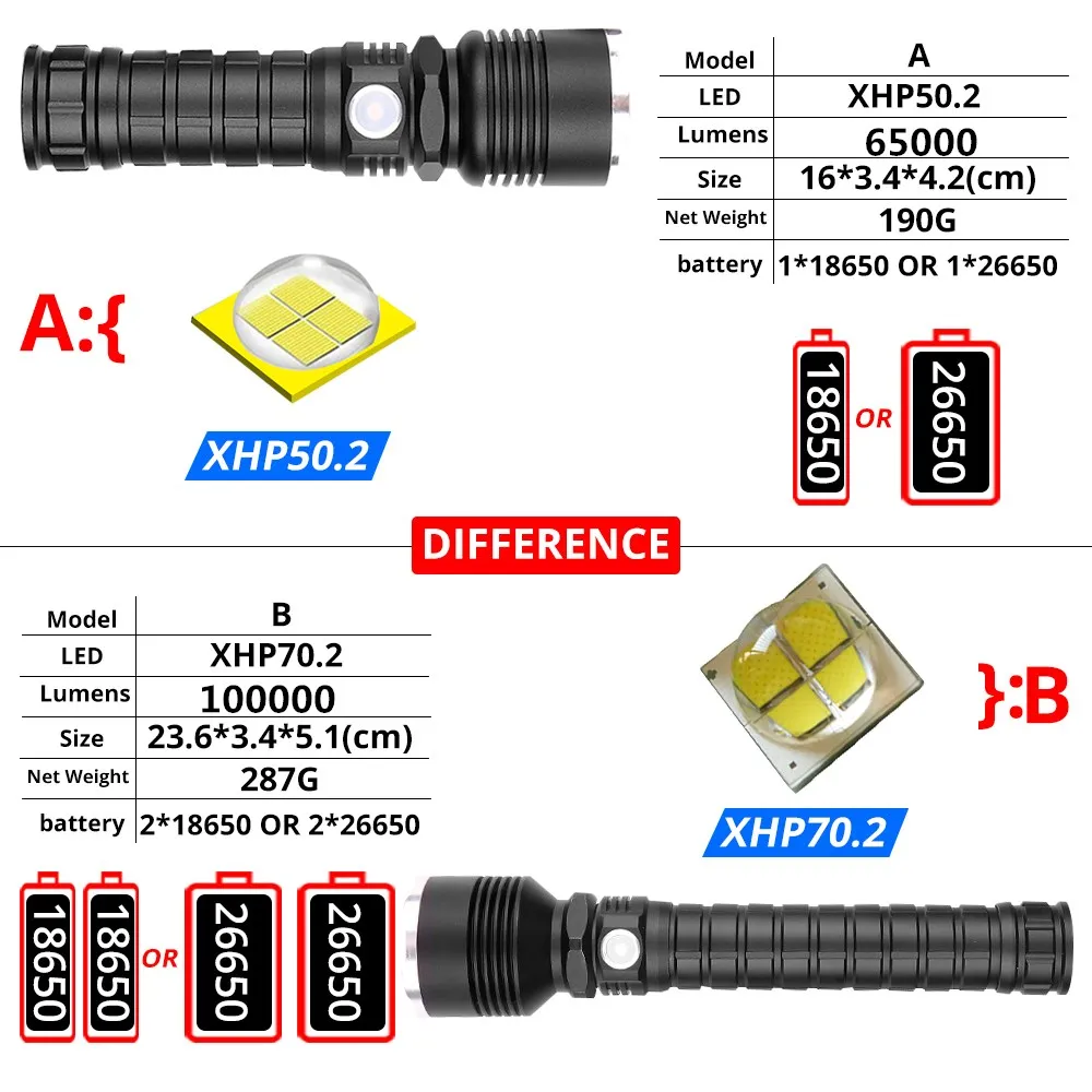 Самый мощный светодиодный фонарик XHP70.2 с USB зумом XHP70 XHP50.2 аккумулятор 18650 идеально