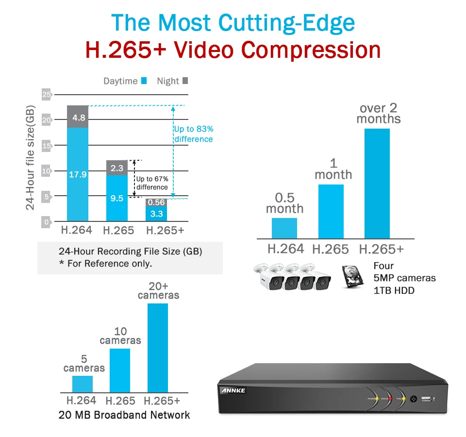 ANNKE H.265 4K 8CH Ultra HD CCTV наблюдения DVR 5в1 цифровой видео регистратор обнаружения движения для 5MP 8MP аналоговая IP камера