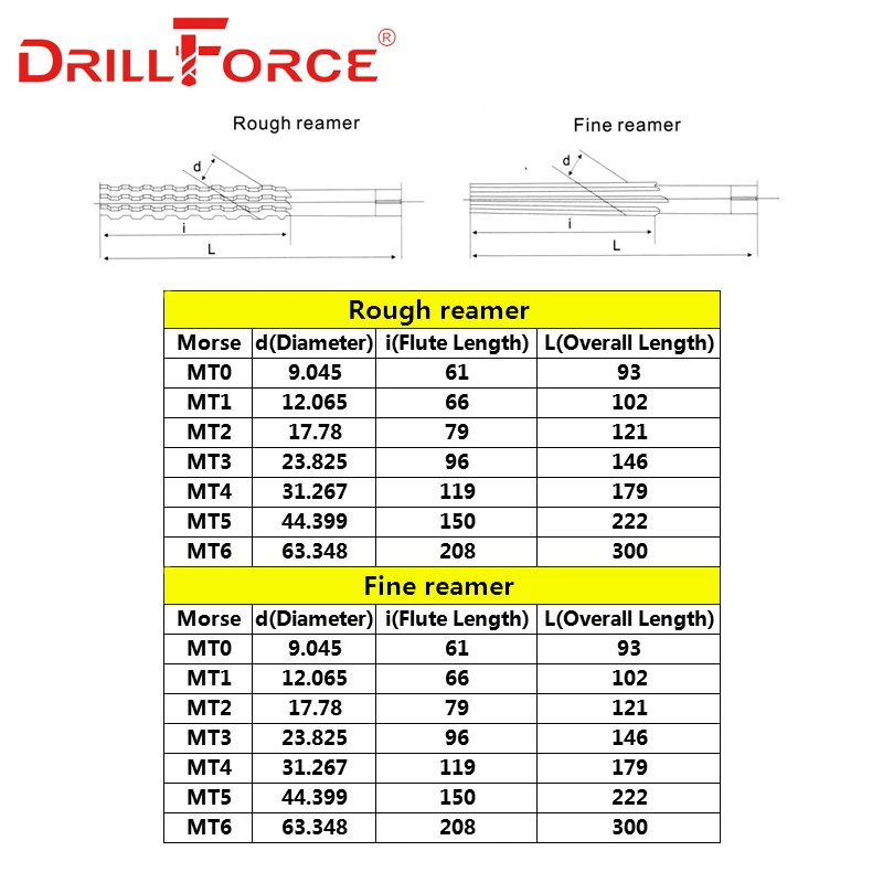 2PCS/Set Hand Reamers Set MT0/MT1/MT2/MT3/MT4/MT5/MT6 Steel Fine/Rough-Edge Morse Taper Reamer Milling Finishing Cutter Tool hand reamer steel reamer tools