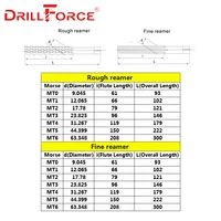 2PCS/Set Hand Reamers Set MT0/MT1/MT2/MT3/MT4/MT5/MT6 Steel Fine/Rough-Edge Morse Taper Reamer For Milling Finishing Cutter Tool 2