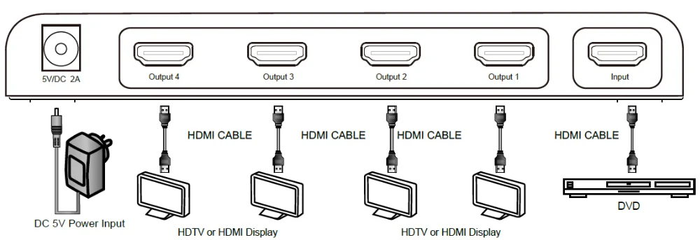 Ультра тонкий 1x4 HDMI2.0 4K2K 60 Гц разветвитель