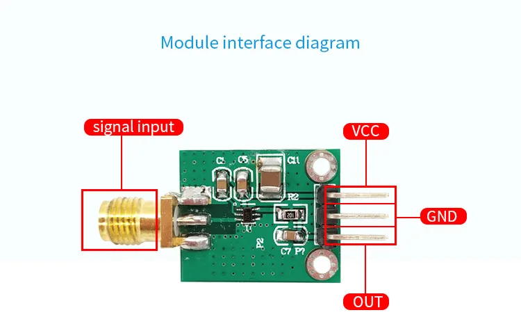 smt详情4-接口图