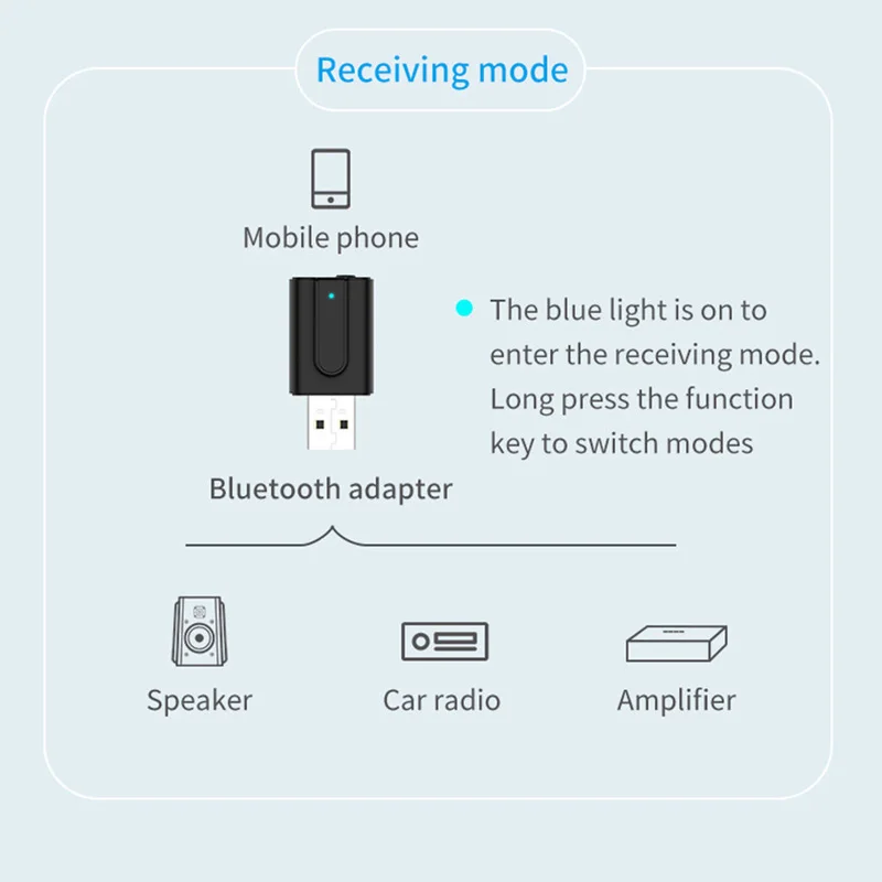 VIKEFON Bluetooth 5,0 аудио приемник передатчик 2в1 RCA 3,5 мм AUX Jack Hifi стерео USB беспроводной адаптер для ТВ ПК автомобильный комплект MP3