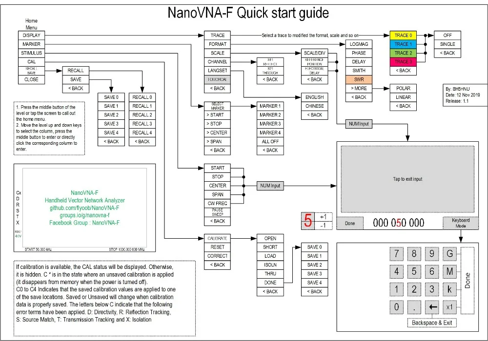 NanoVNA-F_Menu_Structure_Quick_start_guide_v1.1.pdf