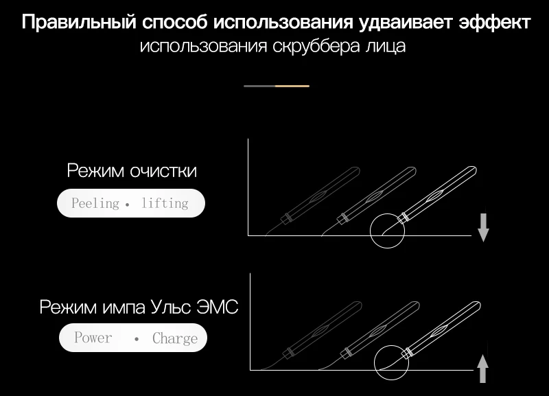 Ультразвуковая чистка лица скруббер для глубокого очищения кожи лица средство для удаления черных точек от морщин скруббер для лица отбеливающий лифтинг инструмент для очистки пилинг для лица ультрозвуковая