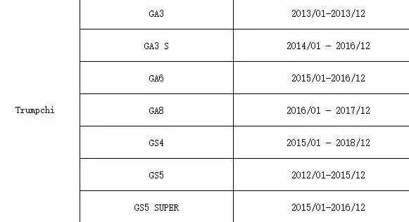 1 шт. 8060004BAD0000 автомобильный TPMS для Trumpchi датчик давления в шинах Система сигнализации для GA3 S GA6 GA8 GS4 GS5 супер