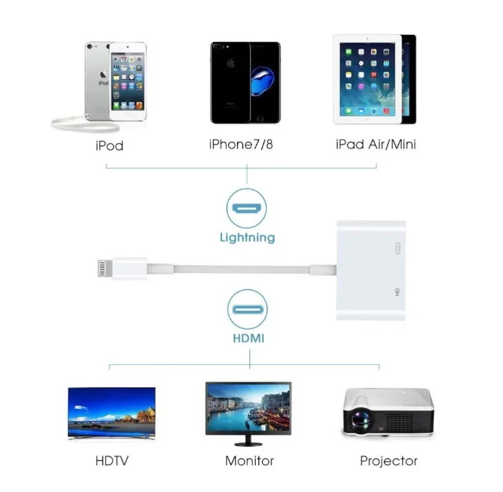 1080P аудио и видео HDMI кабель адаптер для Apple lightning порт 8Pin к HDMI цифровой AV конвертер для hdmi iPhone IPad iOS 11 10