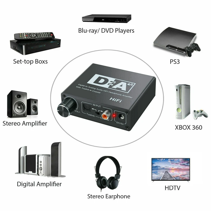 192KHz Digital to Analog Converter 3 5 Jack RCA DAC Spdif Amplifier Decoder Optical Fiber Coaxial For Headphone With Volume Knob