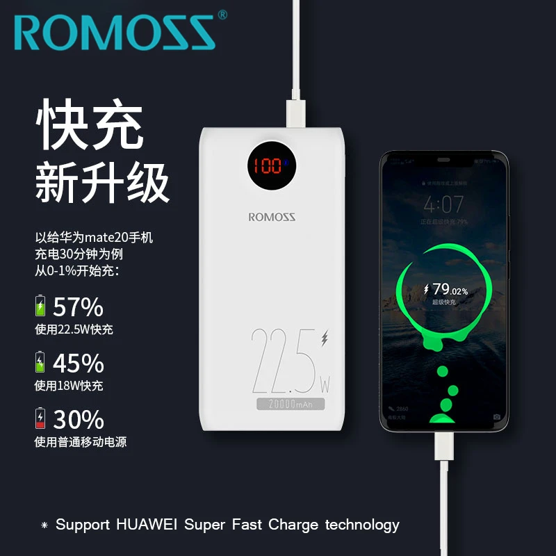 ROMOSS 20000 мАч SW20 PS+ внешний аккумулятор, внешняя батарея, зарядка 18 Вт/22,5 Вт QC3.0, быстрая зарядка, светодиодный дисплей для HUAWEI MI iPhone