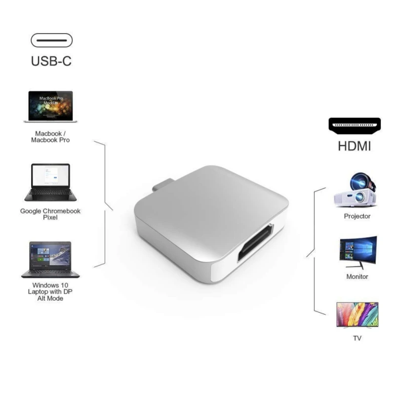 Мини USB C Plug-and-play монитор Широкая совместимость конвертер высокой четкости type-C к адаптеру